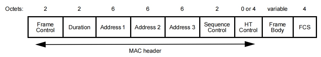 Management Frame Format